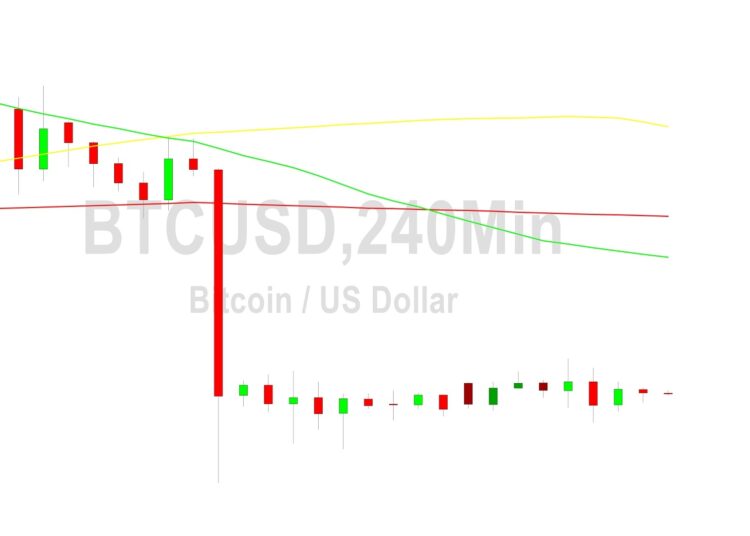 Bitcoin Price Analysis: Lacking Clear Sentiment