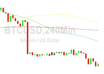 Bitcoin Price Analysis: Weaker to 21851