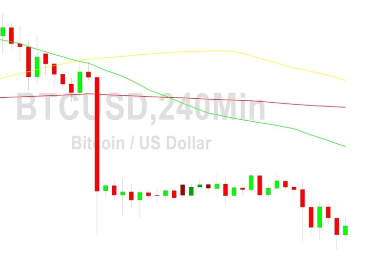 Bitcoin Price Analysis: Weaker to 21851