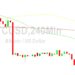 Bitcoin Price Analysis: Weaker to 21851