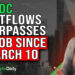 USDC Outflows Exceed $10B, Crypto Daily TV 31/3/2023