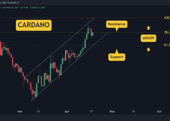 ADA Soars 11% Weekly as Bulls Dominate, is $0.48 in Range? (Cardano Price Analysis)