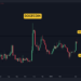 DOGE Cools Off Following Twitter Hype, Tumbles 9% Daily? (Dogecoin Price Analysis)