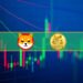 Dogecoin Skyrockets 9%, Shiba Inu Up 5%