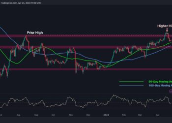 Here’s the Critical Support for ETH Following a 14% Weekly Plunge (Ethereum Price Analysis)