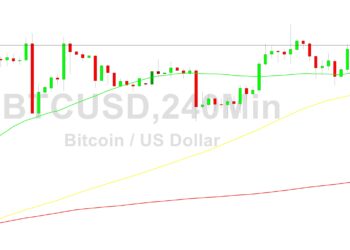 Bitcoin Price Analysis: Bid After Testing 28826