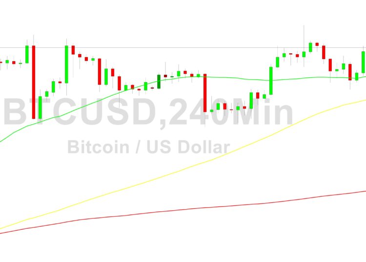 Bitcoin Price Analysis: Bid After Testing 28826