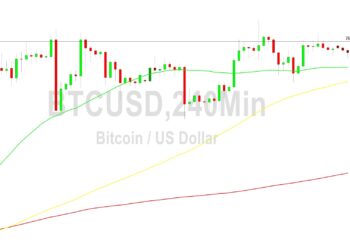 Bitcoin Price Analysis: 28153 Support Tested
