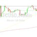 Bitcoin Price Analysis: 28153 Support Tested