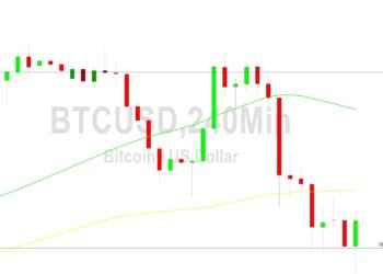 Bitcoin Price Analysis: Bears Take Out 28479