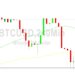 Bitcoin Price Analysis: Bears Take Out 28479