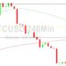 Bitcoin Price Analysis: 27119 Target Tested