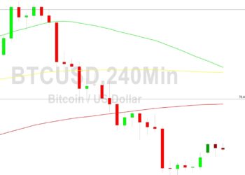 Bitcoin Price Analysis: 27568 Pressure Intact