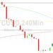 Bitcoin Price Analysis: 27568 Pressure Intact