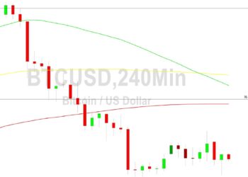 Bitcoin Price Analysis: Bids Around 27158