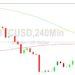 Bitcoin Price Analysis: Bids Around 27158