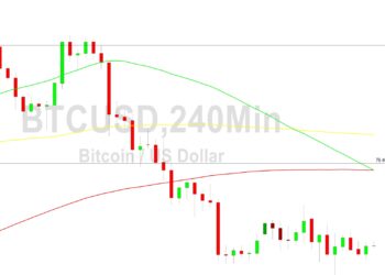 Bitcoin Price Analysis: Stops Hit Below 27119