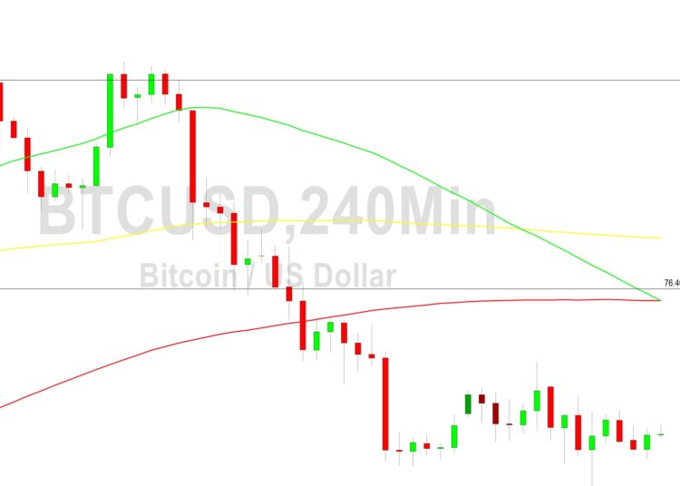 Bitcoin Price Analysis: Stops Hit Below 27119