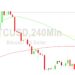 Bitcoin Price Analysis: Stops Hit Below 27119