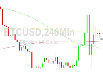 Bitcoin Price Analysis: Volatility Expansion