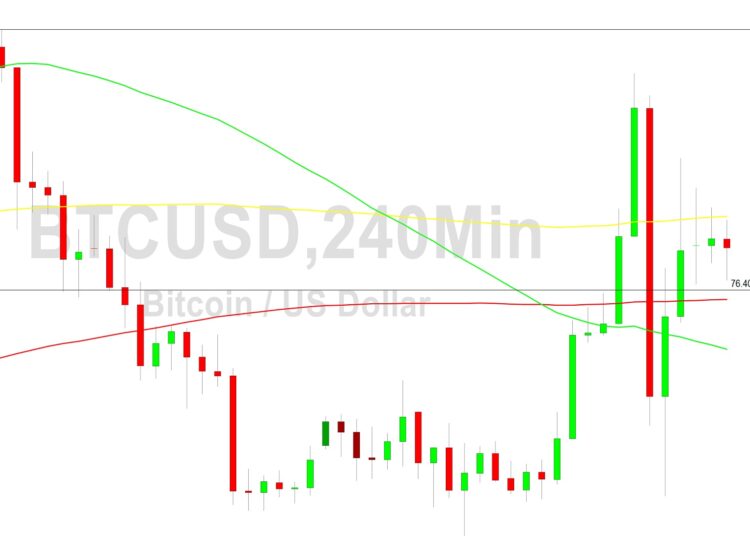 Bitcoin Price Analysis: Volatility Expansion