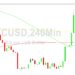 Bitcoin Price Analysis: Volatility Expansion