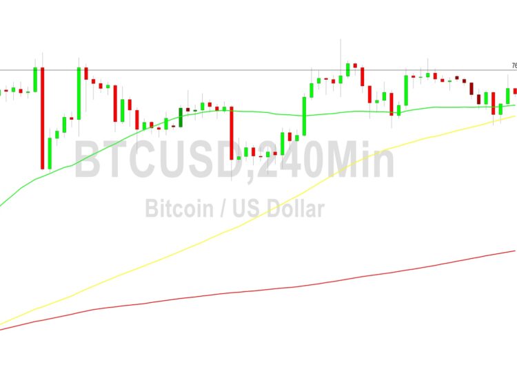 Bitcoin Price Analysis: Fades from 28549