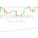 Bitcoin Price Analysis: Fades from 28549