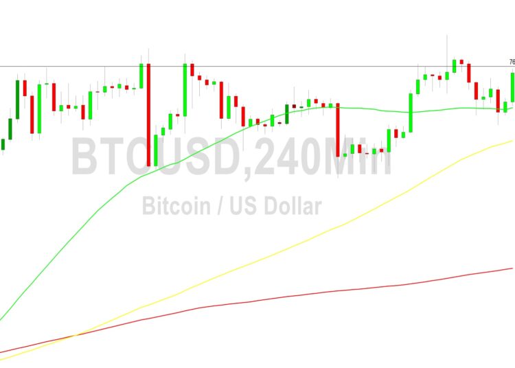 Bitcoin Price Analysis: 22% March Gain