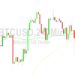 Bitcoin Price Analysis: Volatile After 28661 Test