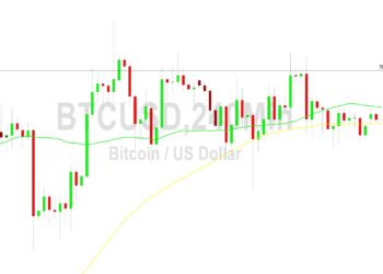 Bitcoin Price Analysis: Orbiting 28042