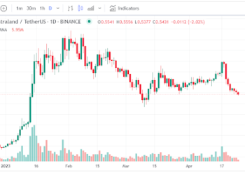 Decentraland (MANA) Price Prediction – Market Experts Predict Compound (COMP) And Collateral Network (COLT) Will Soar In 2023