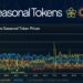 Summer’s Price Rises After the Halving as Expected – Press release Bitcoin News
