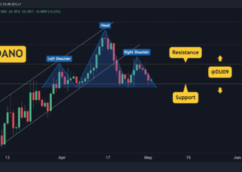 ADA Fails at $0.40 as Market Slows Down, is $0.35 Incoming? (Cardano Price Analysis)