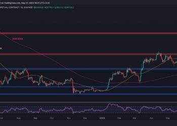 2 Possible Secnarios for Bitcoin in the Next Few Days (BTC Price Analysis)