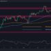 After Prolonged Consolidation for ETH, is $2.1K Still Possible? (Ethereum Price Analysis)