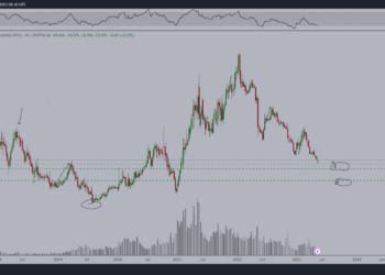 Top Analyst Says This Ethereum (ETH)-Based Altcoin Still a Great Opportunity, Breaks Down Bouncing Bitcoin