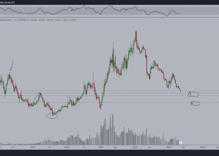 Top Analyst Says This Ethereum (ETH)-Based Altcoin Still a Great Opportunity, Breaks Down Bouncing Bitcoin