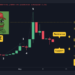 PEPE Crashes 70% From ATH, How Low Can it Go? (PEPE Price Analysis)