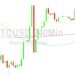 Bitcoin Price Analysis: Decline to 28271