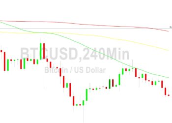 Bitcoin Price Analysis: Stops Seen Below 25974