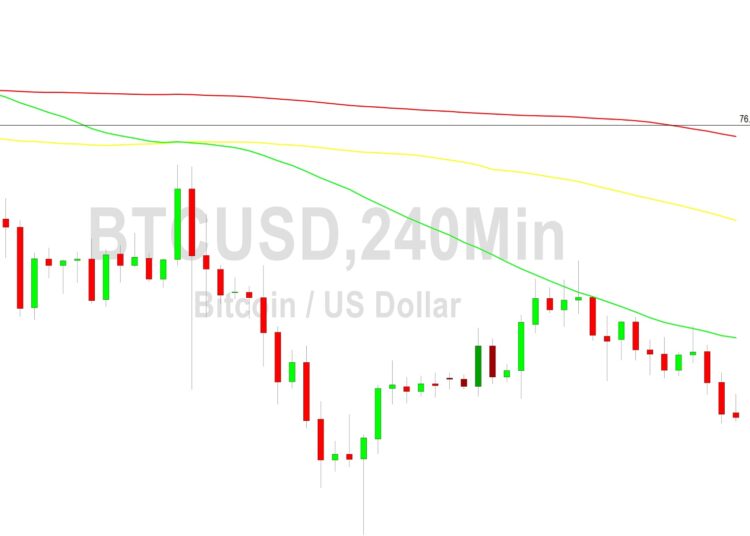 Bitcoin Price Analysis: Stops Seen Below 25974