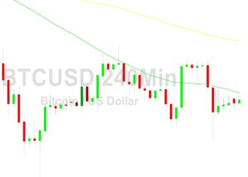 Bitcoin Price Analysis: Better After 26351 Test
