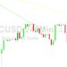 Bitcoin Price Analysis: Better After 26351 Test