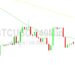 Bitcoin Price Analysis: 26955 Technicals Tested