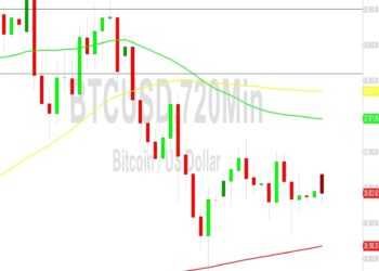 Bitcoin Price Analysis: 26763 Support Tested