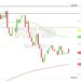 Bitcoin Price Analysis: 26763 Support Tested