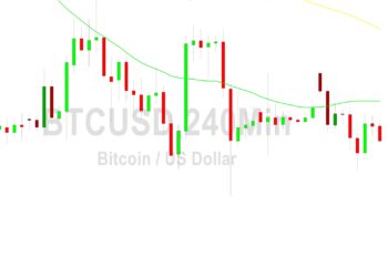 Bitcoin Price Analysis: 26523 Technical Support