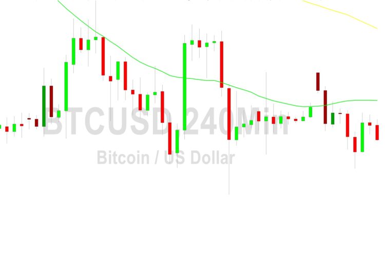 Bitcoin Price Analysis: 26523 Technical Support