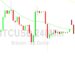 Bitcoin Price Analysis: 26523 Technical Support